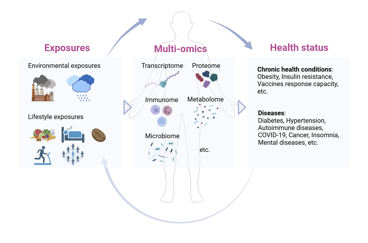 Research Framework Diagram